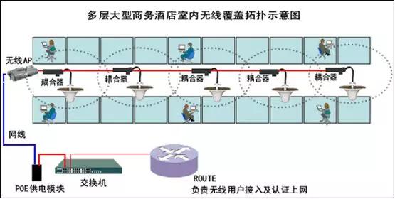 无线ap设置时提示网络异常,无线ap网络不好是什么原因导致
