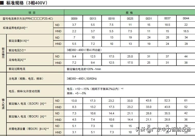 富士变频器frn系列说明书,富士变频器frenc系列说明书