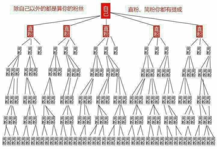 美容产品微信营销裂变策略,微信营销活动裂变核心