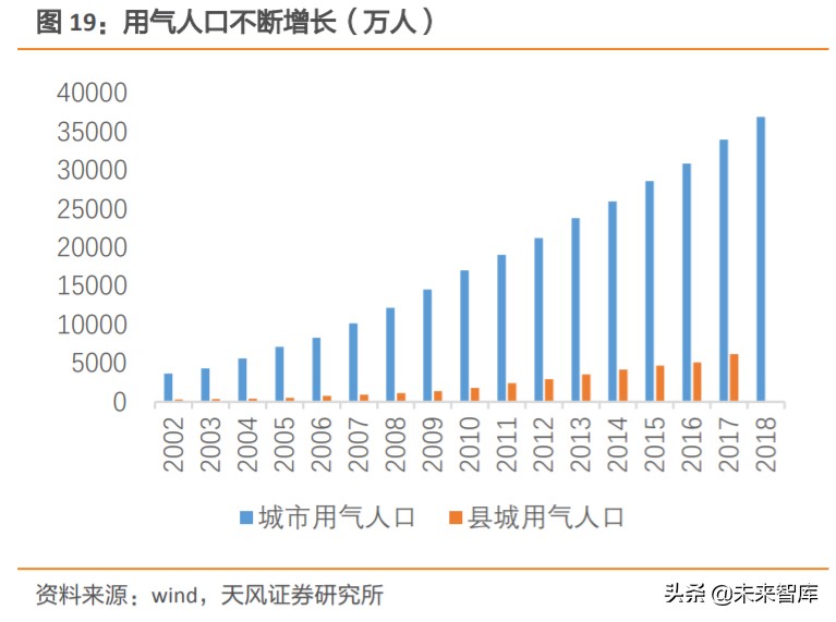 天然气产业链深度分析,天然气上下游产业链