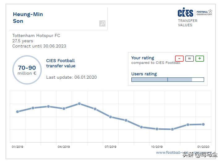 武磊今日表现,武磊国家队进球含金量