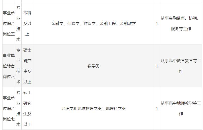 横县最新人才求职招聘信息网,广西南宁横县特岗最新通告