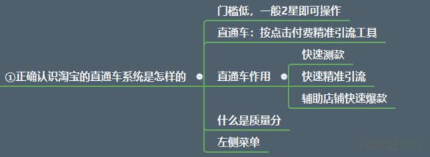 国际阿里直通车打造爆款,直通车测款方法爆款打造必备