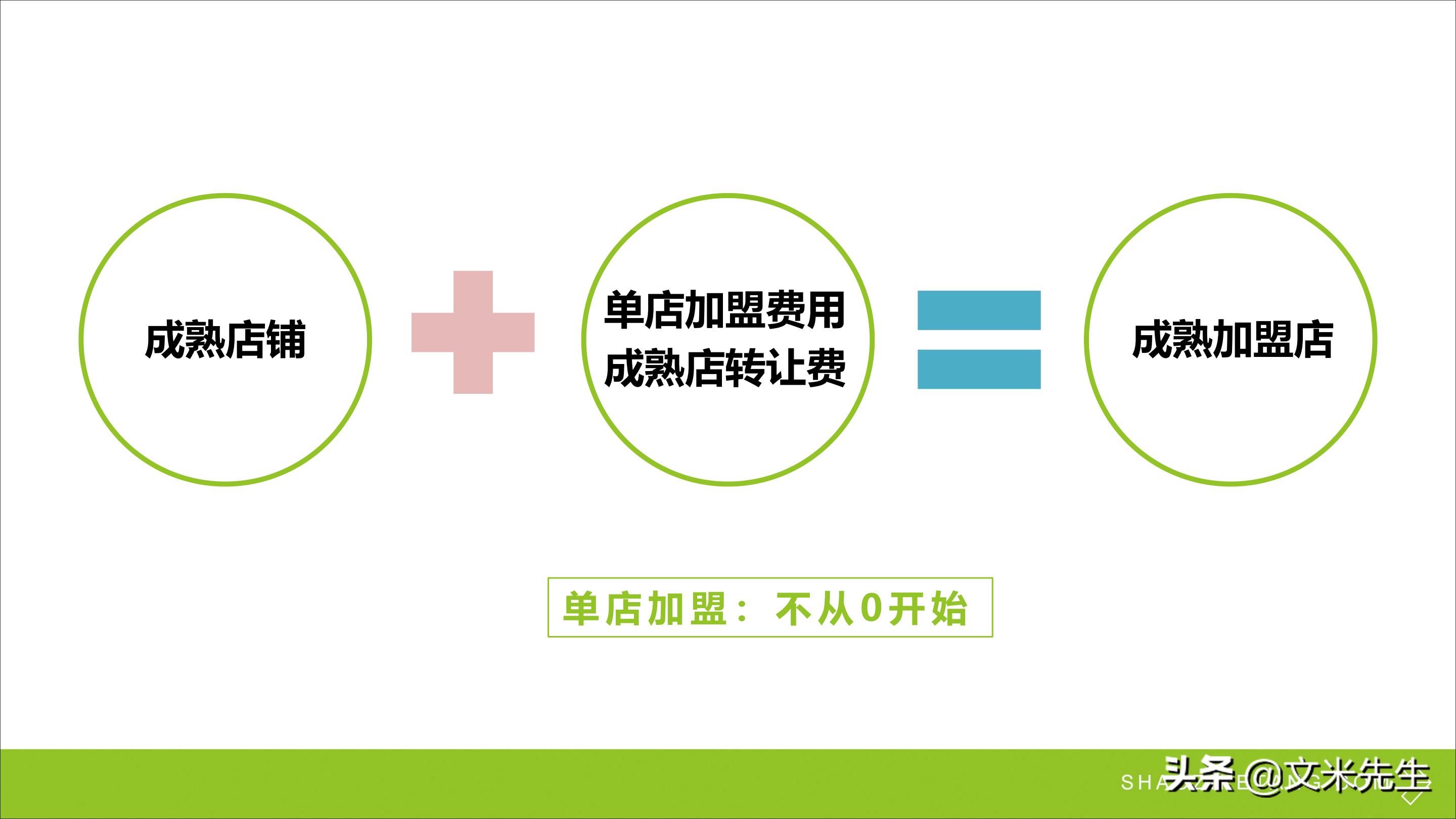 连锁加盟新方法,连锁加盟重点