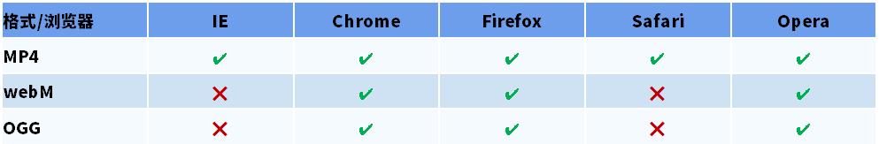 手把手教你eBay商品详情页嵌入视频