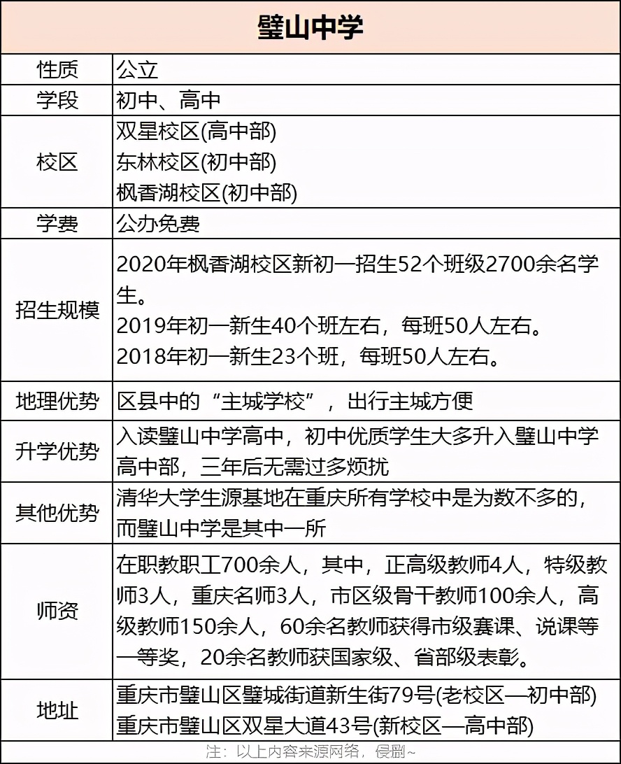 璧山中学优缺点,重庆璧山最好中学排名