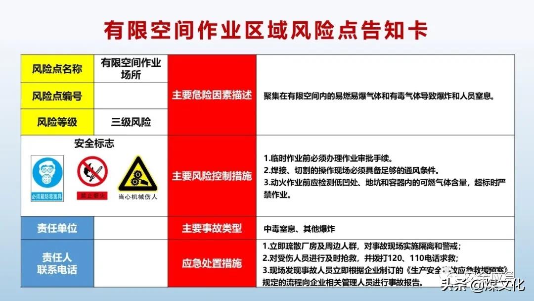 岗位风险告知卡最新模板,液化气站2021新版岗位风险告知卡