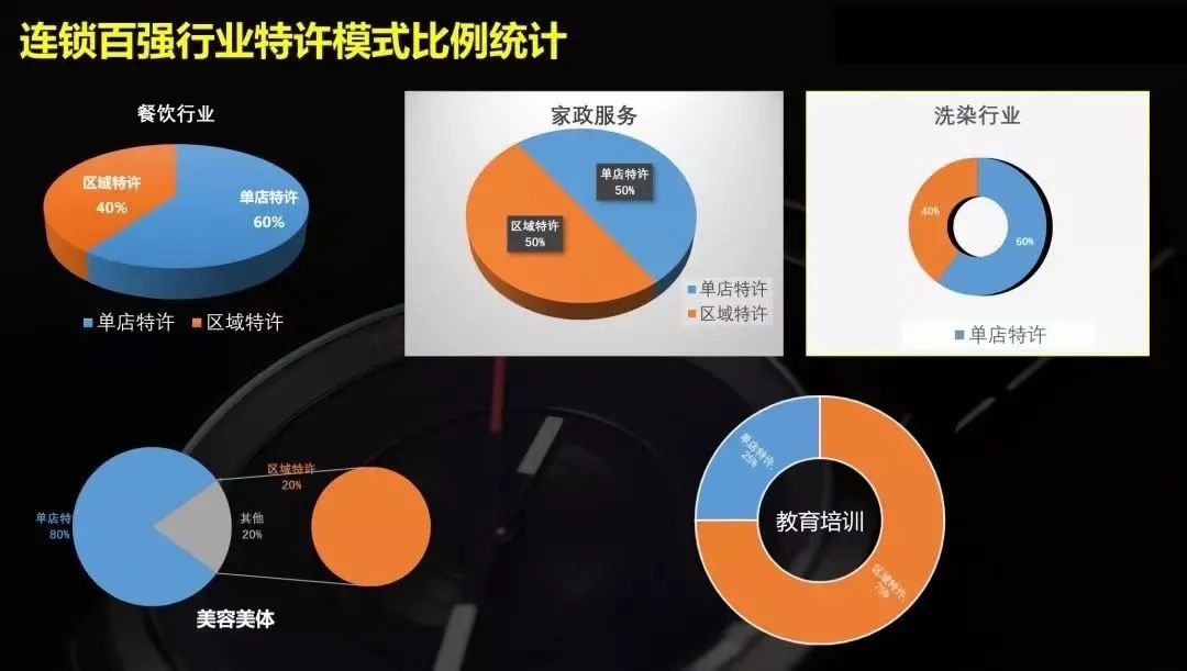 连锁招商区域招商的五个新思维,连锁招商流程及注意事项