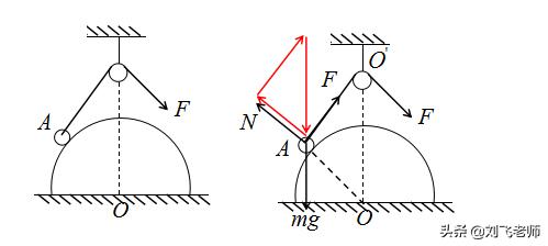 相似三角形解平衡问题,高中物理平衡题讲解视频