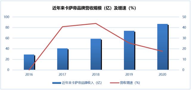 海尔智家成本上涨原因,海尔智家应该如何应对原材料上涨