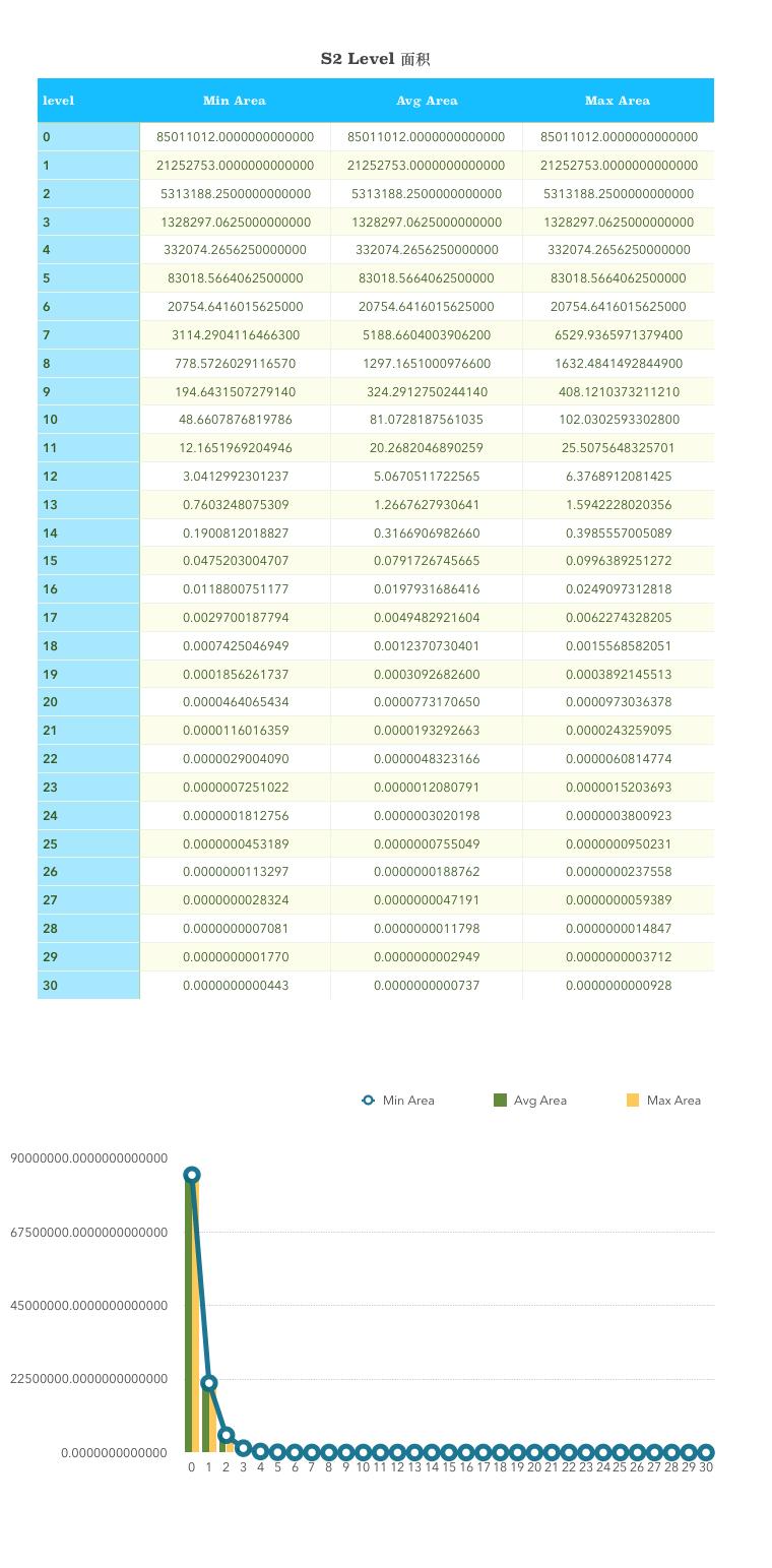 空间索引算法有哪些方法,比较好的数据查找算法