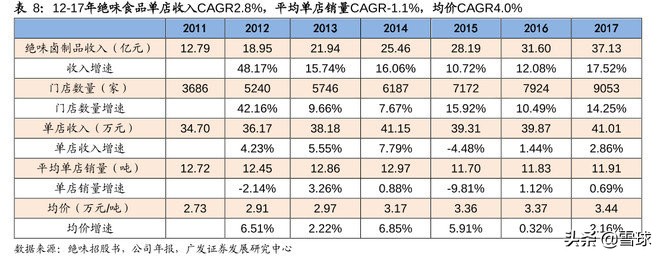 绝味食品投资价值分析,绝味食品股票最新走势分析