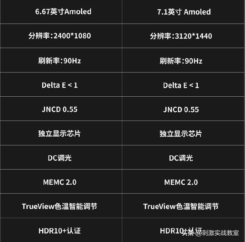 “吃鸡”腾讯联合某厂商，发布实体按键手机，我突然很有压力