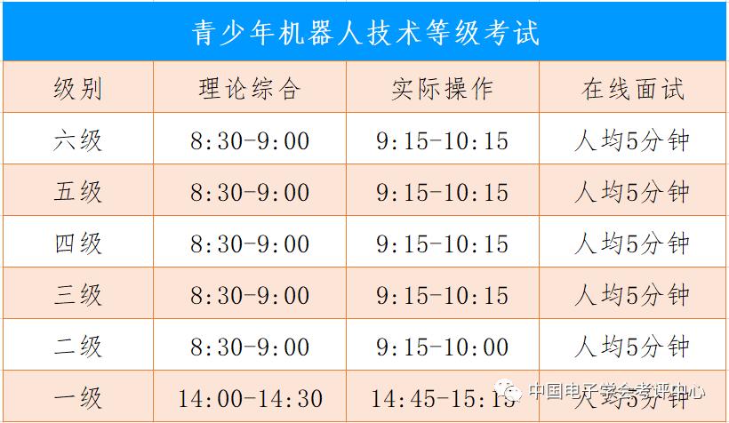 2021全国青少年机器人技术考试,全国青少年机器人技术等级考试
