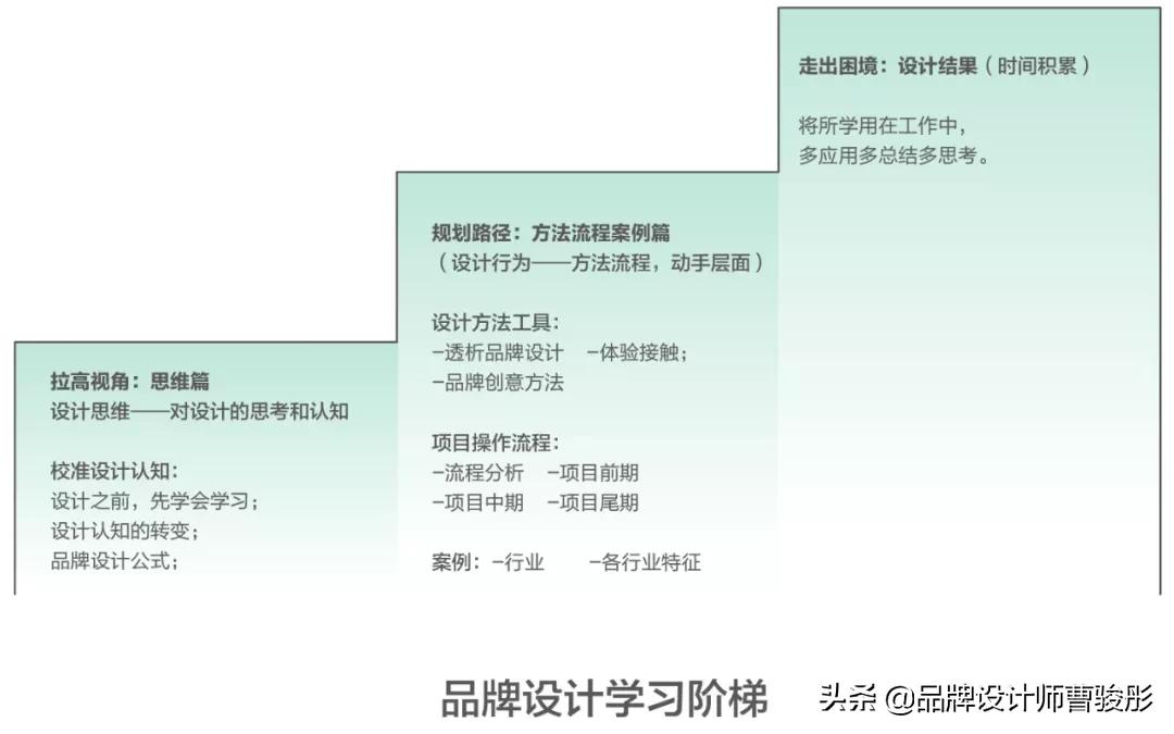 如何进行好的品牌设计,中国品牌设计全知识