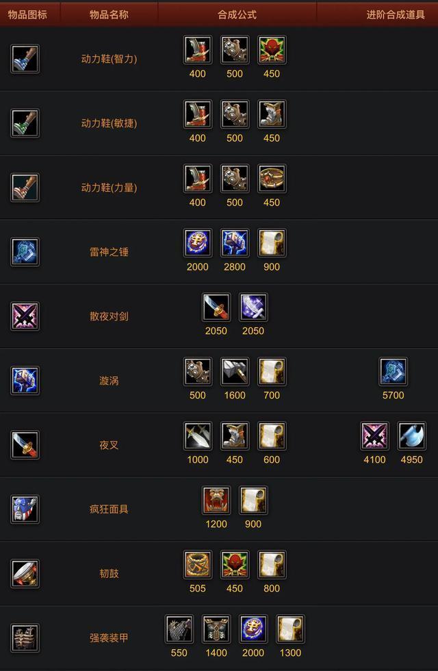 dota物品快速施法,dota同时加攻速移速的技能