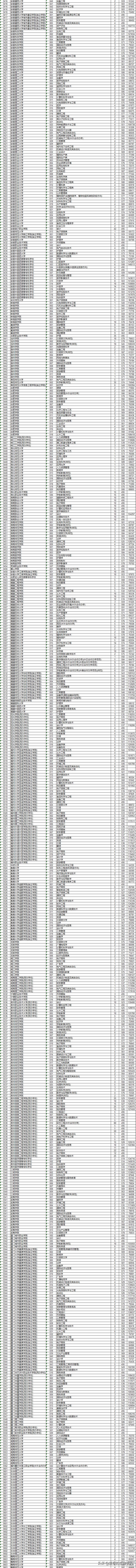 今年浙江二本院校投档线,2019浙江本一批院校投档线