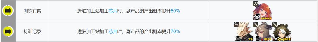 明日方舟所有干员基建技能大全,明日方舟基建5.0攻略规划