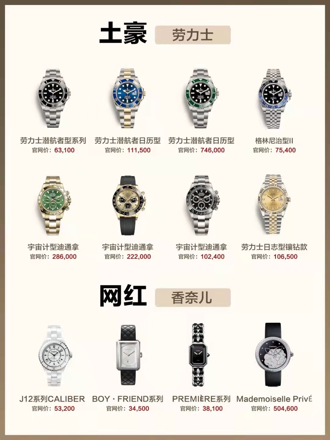 不同的人适合戴什么表,不懂表的人戴什么表