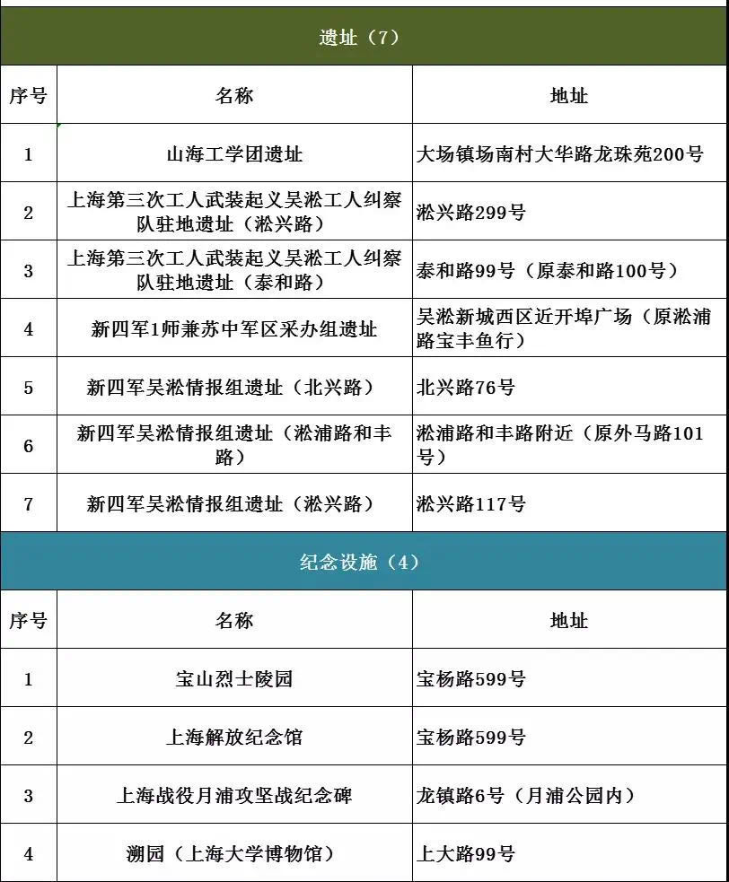 盘点上海十大网红打卡地,上海打卡红色地标有哪些地点
