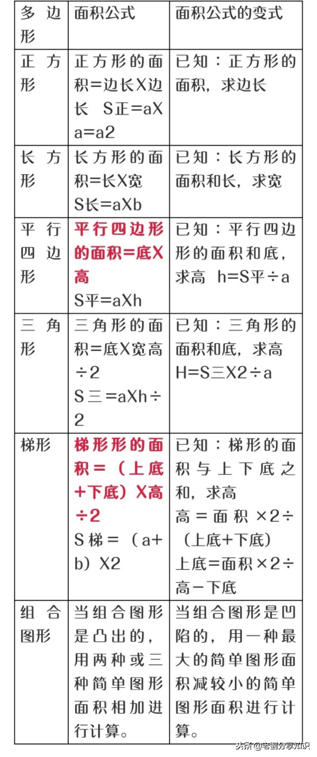 五年级数学2021至2022期末上册,2020-2021五年级上册数学期末试卷