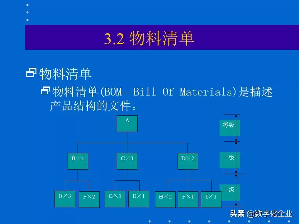erp知识分享,erp课程报告