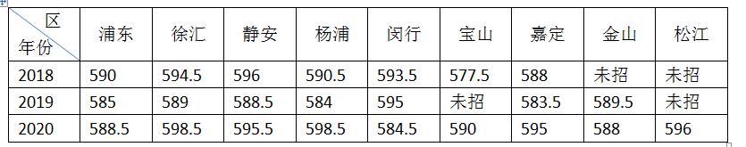 上海大同中学有住宿吗,上海大同中学高中部