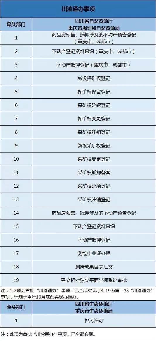 川渝通办身份证需要什么,川渝通办操作手册