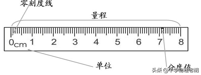 长度和时间的测量技巧整顿,长度和时间的测量课堂练习