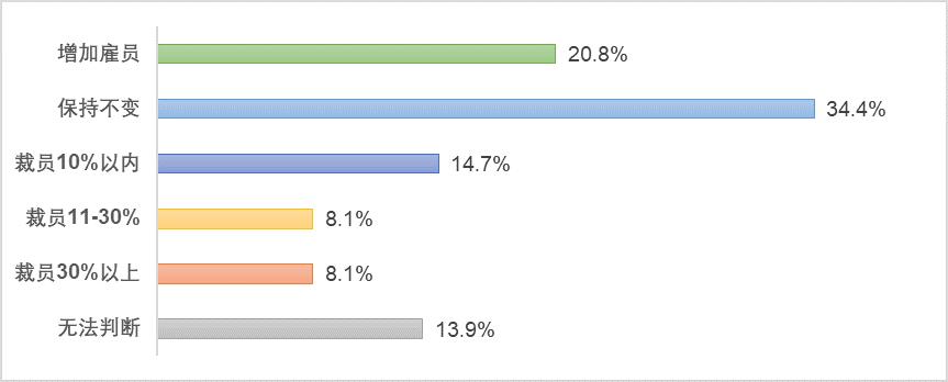 欧阳良宜：北大汇丰中国企业复工调查研究Ⅱ
