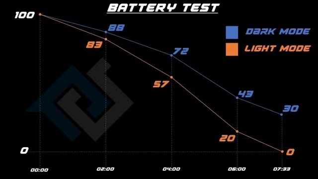 ios黑暗模式其他软件不匹配,ios黑暗模式是全app适配吗