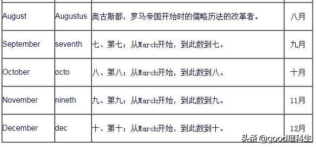 公历和农历是什么意思,公历和农历日期对照表