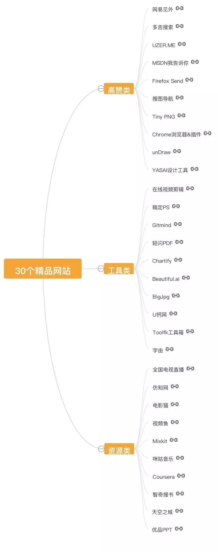 网站的资源在哪里找啊知乎,知乎大神都在用的网站