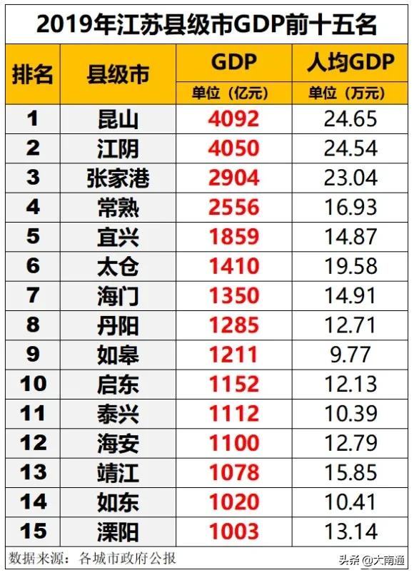 经济实力碾压省会的城市,县域经济与县域综合发展排名