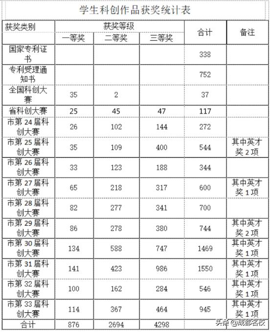 小升初最好的四所学校,小升初最后二十天完成逆袭