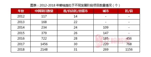 2020世界500强碧桂园,2019年碧桂园位于世界500强第几位
