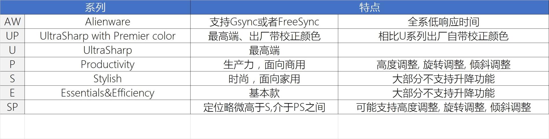 显示器配置讲解基本知识,显示器的各种参数讲解