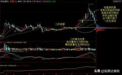 散户识破庄家秘诀,筹码峰看懂主力游资