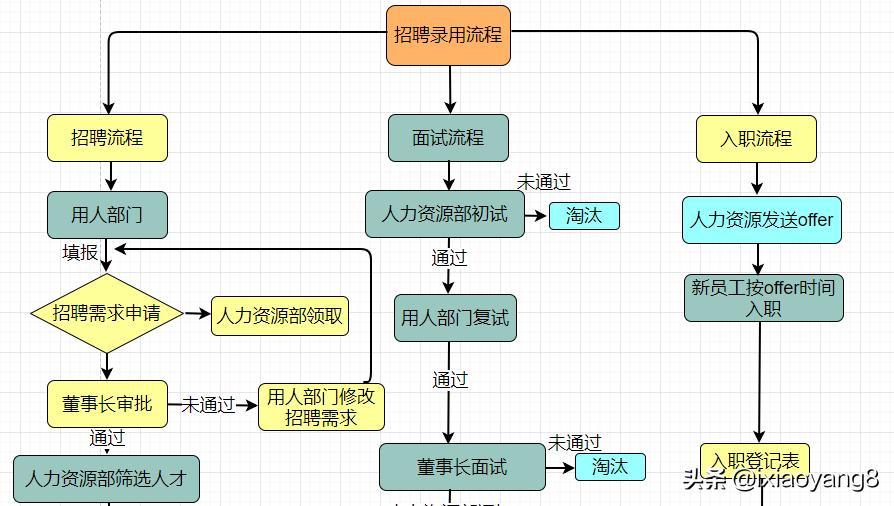架构策划图制作方法,架构体系制作