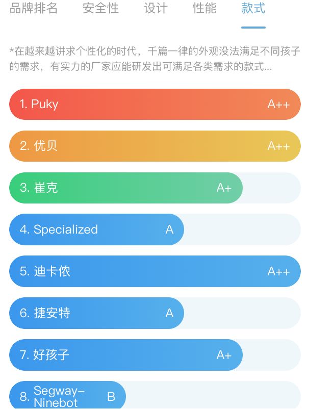 盖得排行发布儿童自行车推荐榜，优贝童车全A++评级领跑
