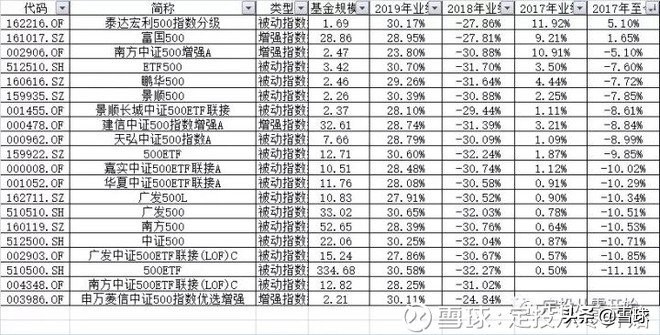 新手怎么从零开始学投资,从零开始学定投第二季