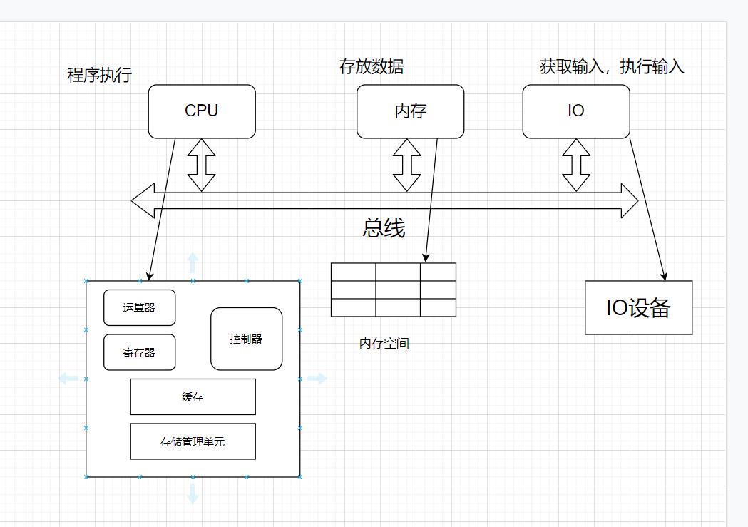 计算机体系结构分析,深入理解计算机体系结构书籍