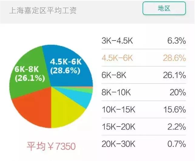 上海房价2010-2020历年走势,上海2021年各个小区房价涨幅