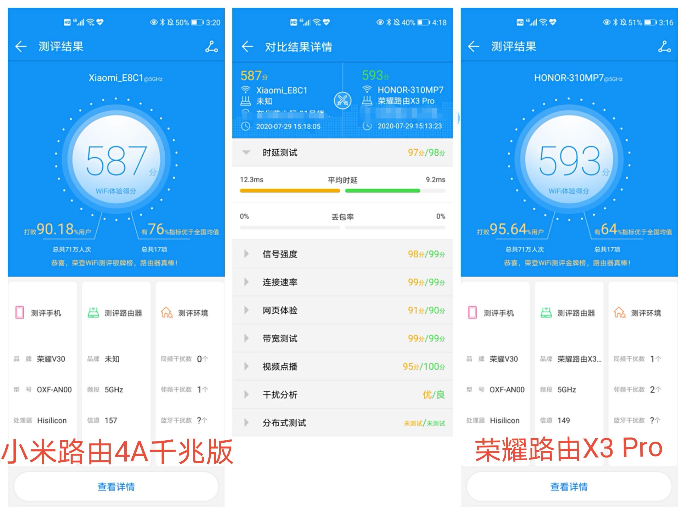 光荣路由x3pro和小米路由4a千兆,光荣路由3se对比小米路由4a千兆版