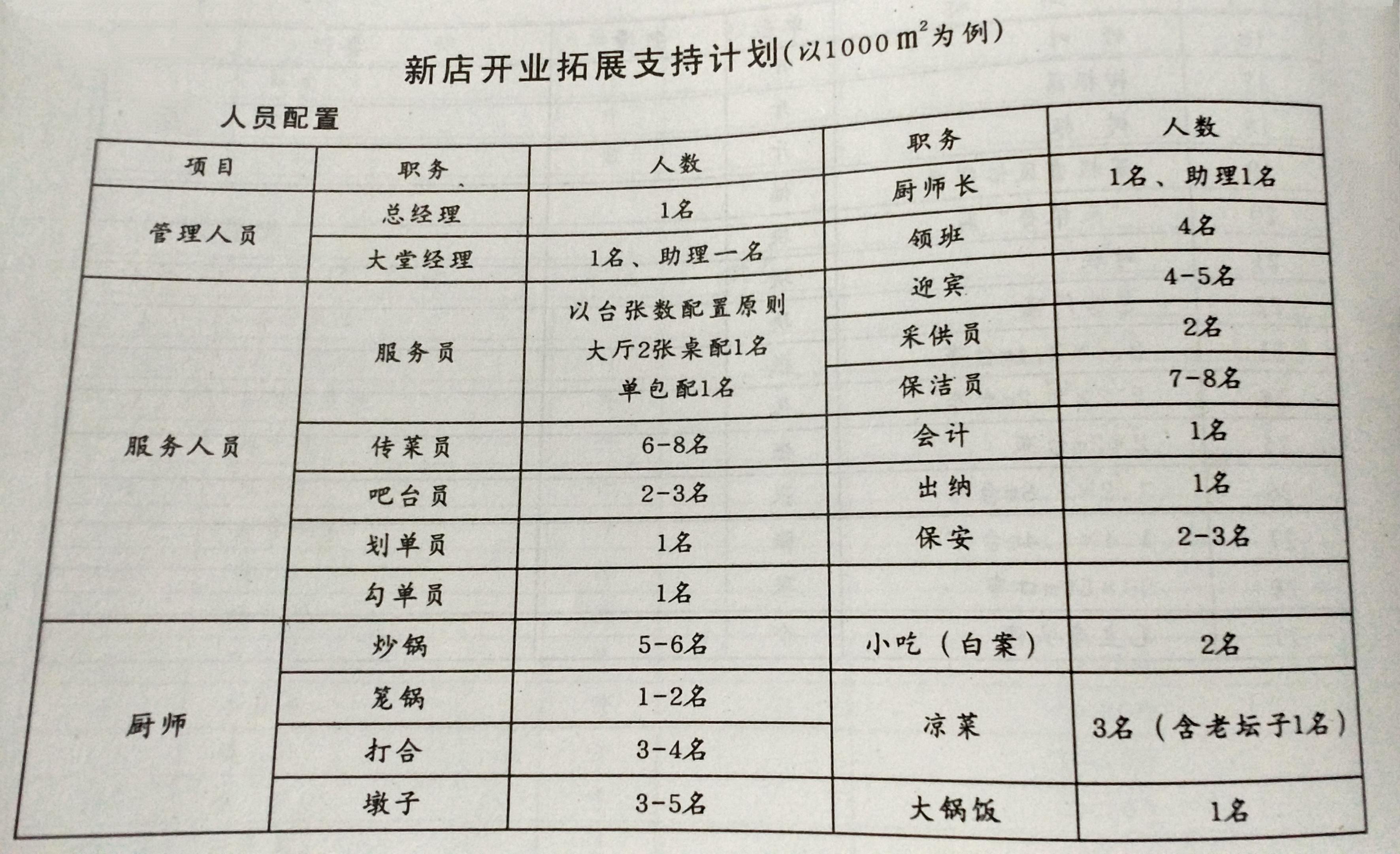 开业创业计划书模板范文,小吃饮品店开业活动营销计划书