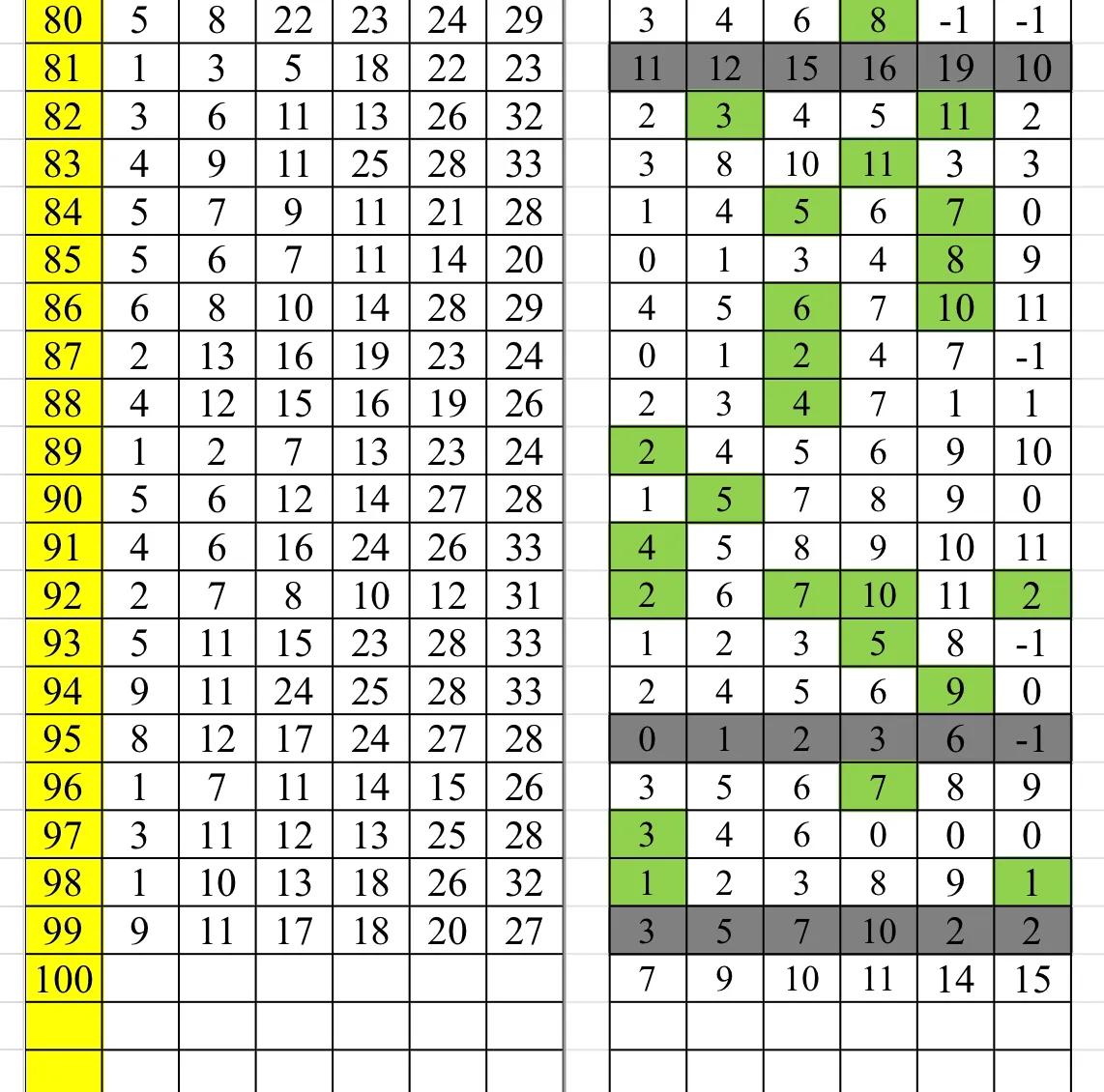 双色球100期胆码图分享祝大家好运