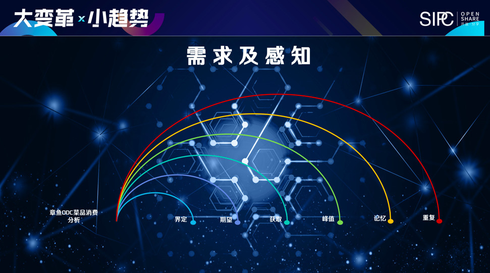 四川餐饮业峰会,互联网餐饮运营需要做什么