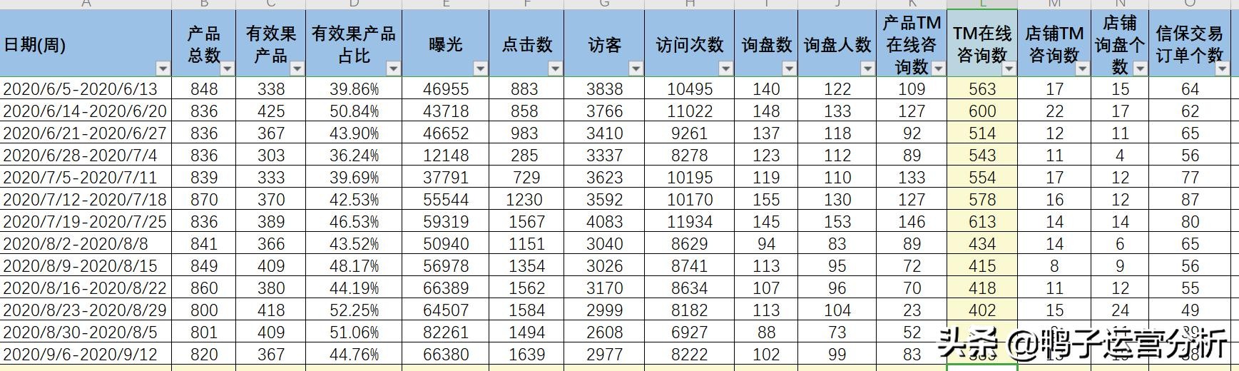 阿里巴巴电商运营实操全套教程,阿里巴巴国际站电商运营入门教程