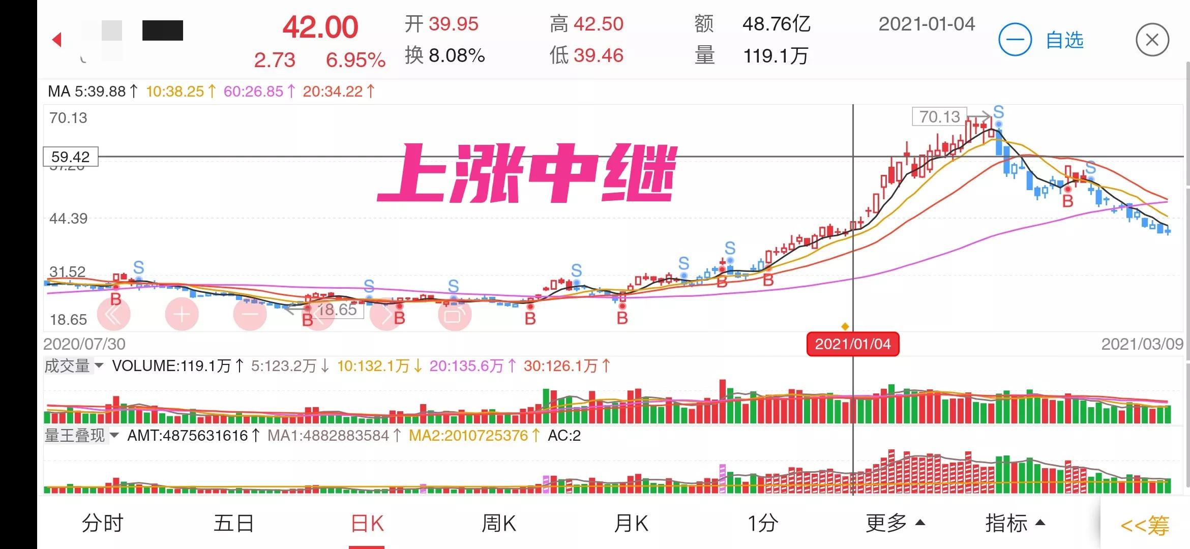 超级强势股起涨前的量价特征,温故知新谈股市