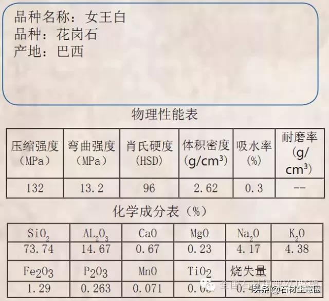 天然石材20跟25的区别,天然石材含有的矿物质几种